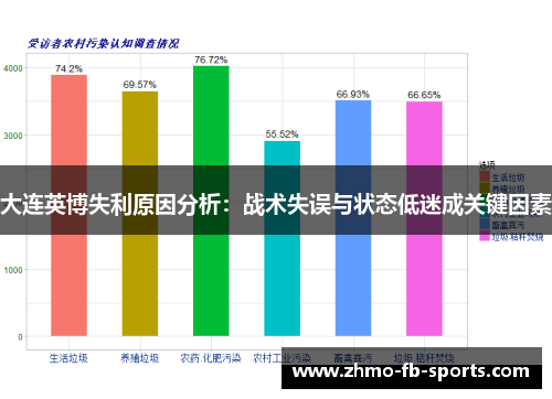 大连英博失利原因分析：战术失误与状态低迷成关键因素