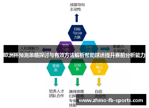 欧洲杯预测策略探讨与有效方法解析帮助球迷提升赛前分析能力