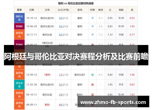阿根廷与哥伦比亚对决赛程分析及比赛前瞻