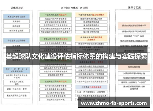 英超球队文化建设评估指标体系的构建与实践探索