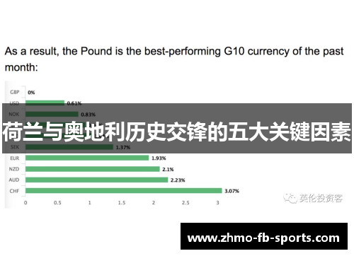 荷兰与奥地利历史交锋的五大关键因素