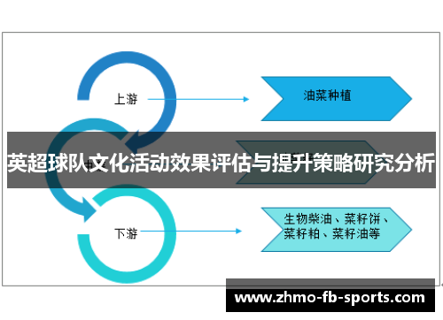 英超球队文化活动效果评估与提升策略研究分析